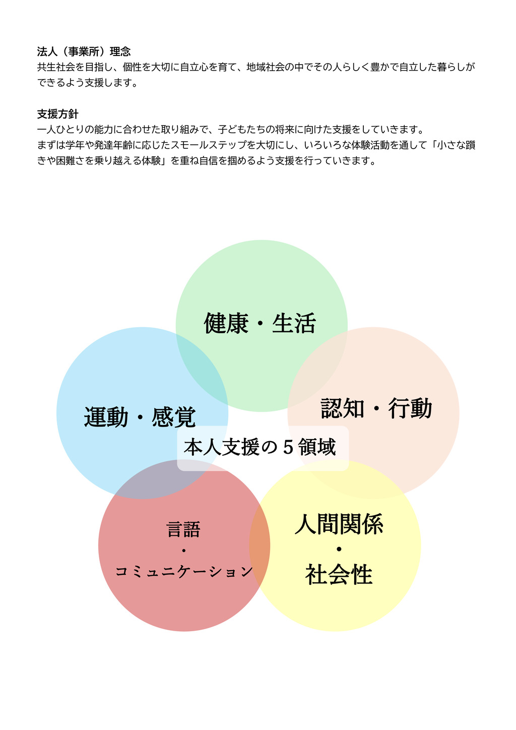デイ支援プログラム１