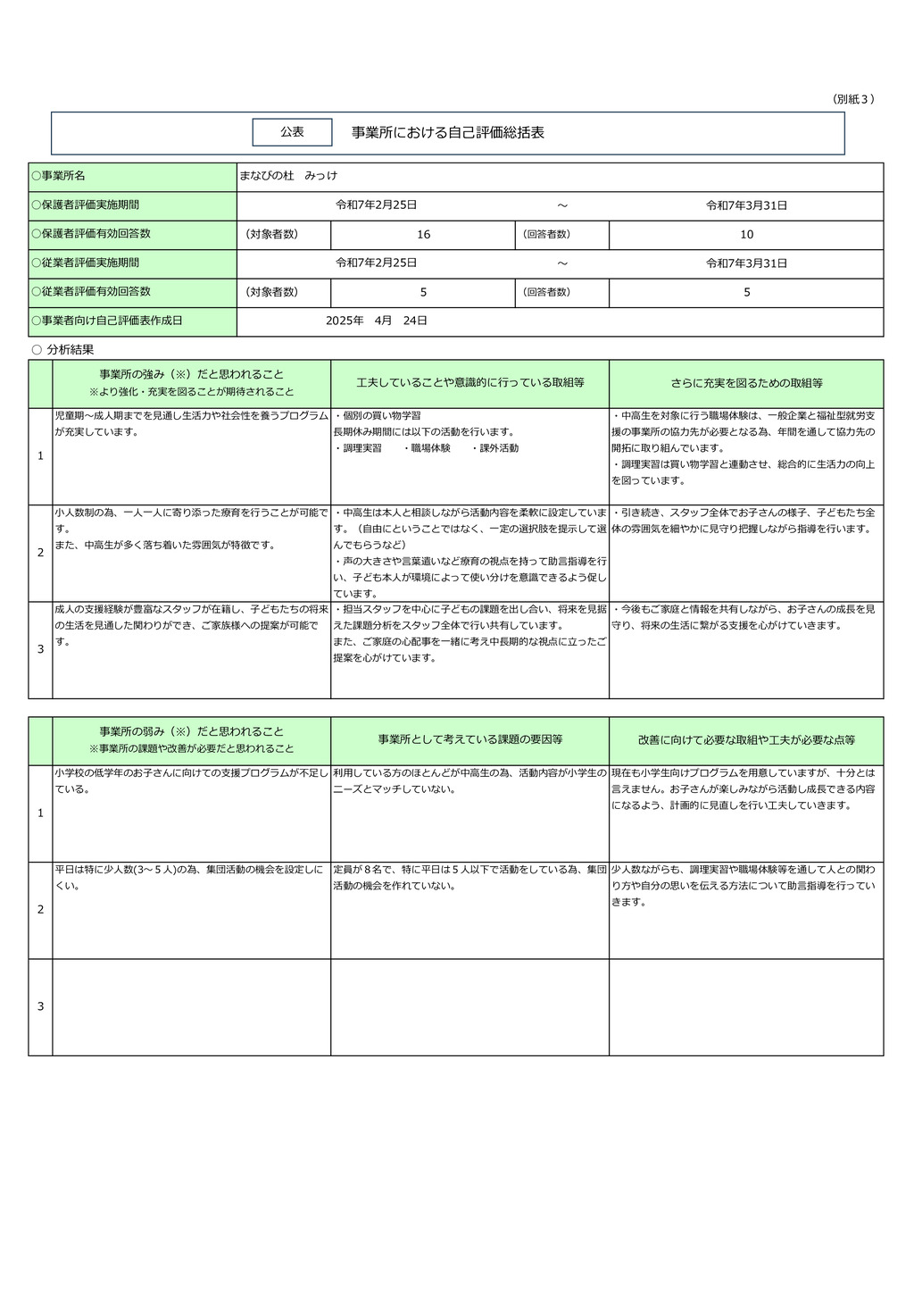 放デイ自己評価表集計
